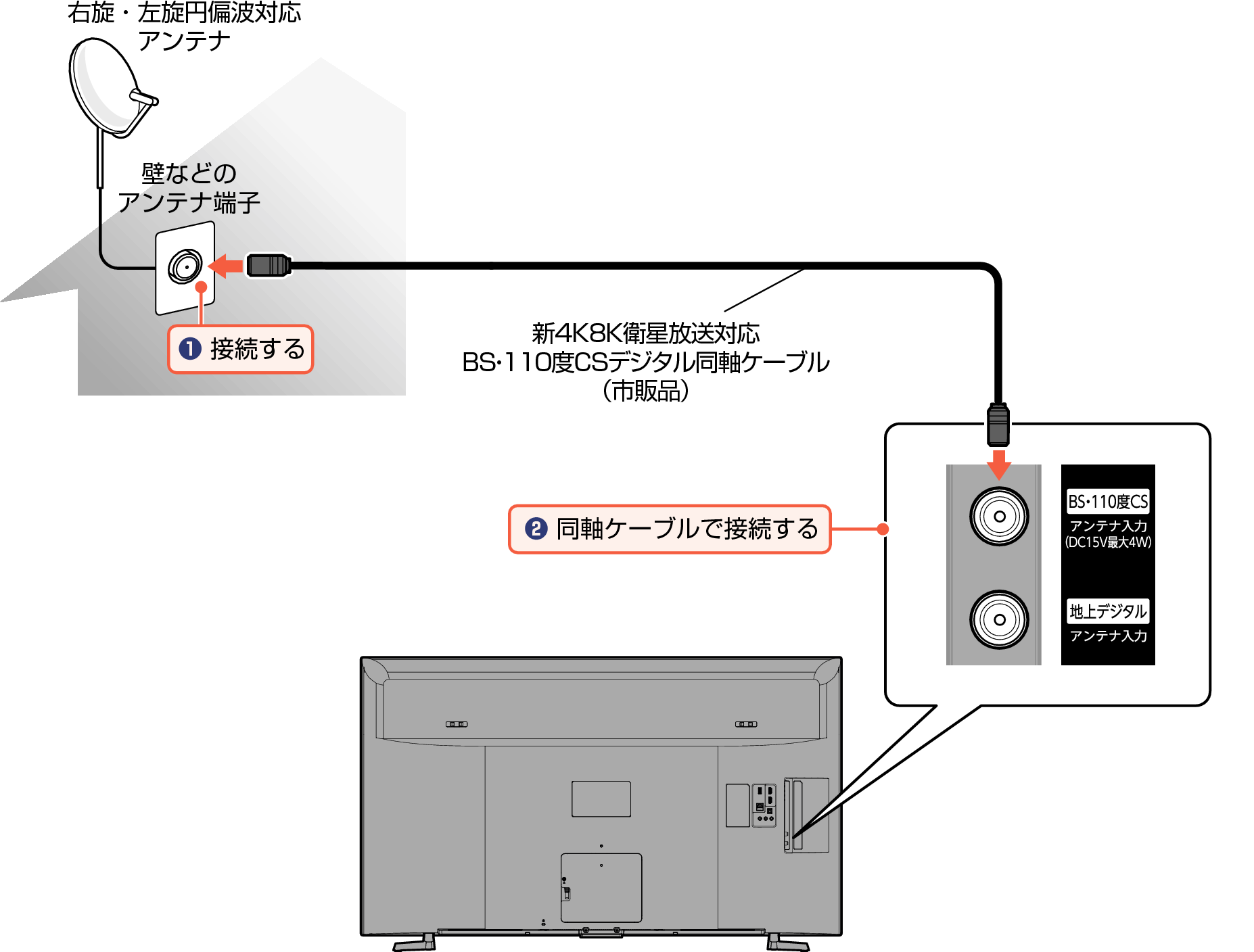 Connect_4KBS Digital2_EM_4120